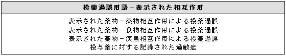 投薬過誤用語 – 表示された相互作用